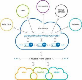 Data Services Platform - FiveSdigital